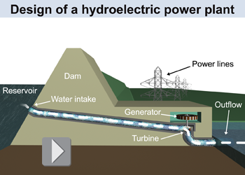 Schematic design of a hydroelectric power plant
